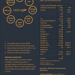 Nutritional Label