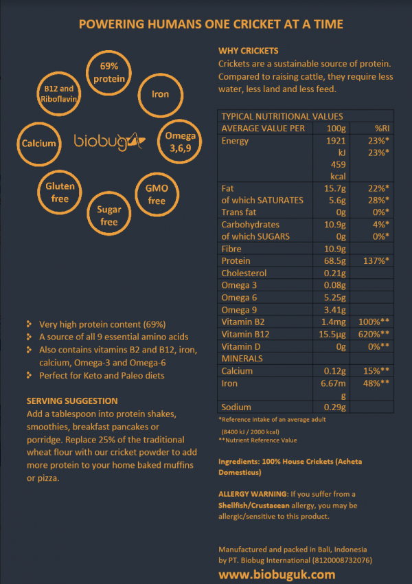 Nutritional Label